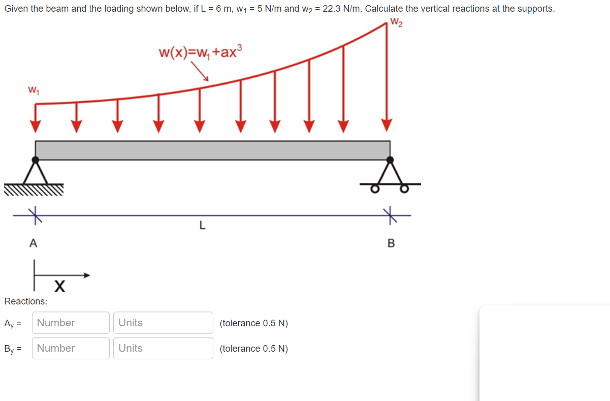 Given the beam and the loading shown below, if L