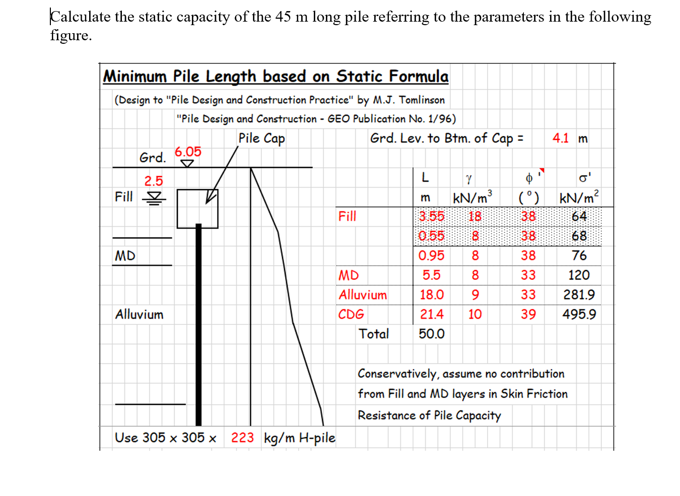 Calculate the static capacity of the 4 5 m long