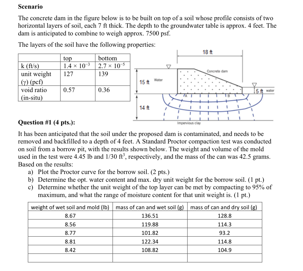 Please address all aspects of each question using