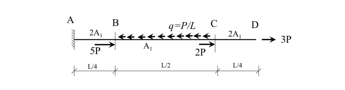 HW 1 Axially Loaded Members For the problems