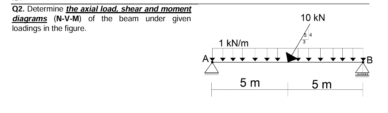 Q 2 . Determine the axial load, shear and moment