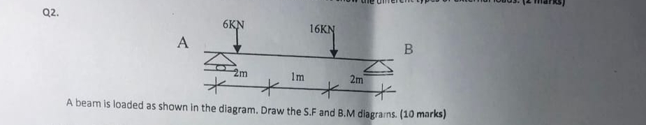 A beam is loaded as shown in the diagram. Draw