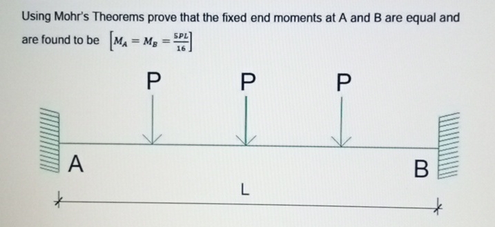 Using Mohr's Theorems prove that the fixed end