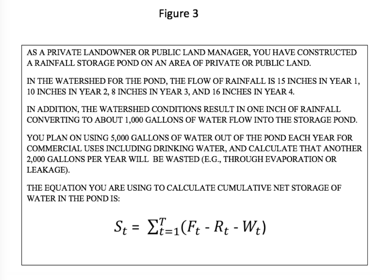 Figure 3 AS A PRIVATE LANDOWNER OR PUBLIC LAND