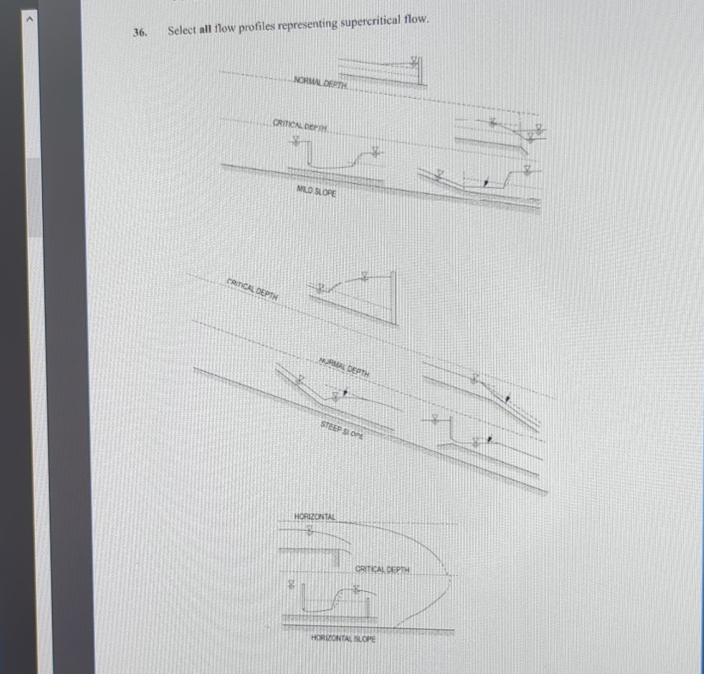 Select all flow profiles representing