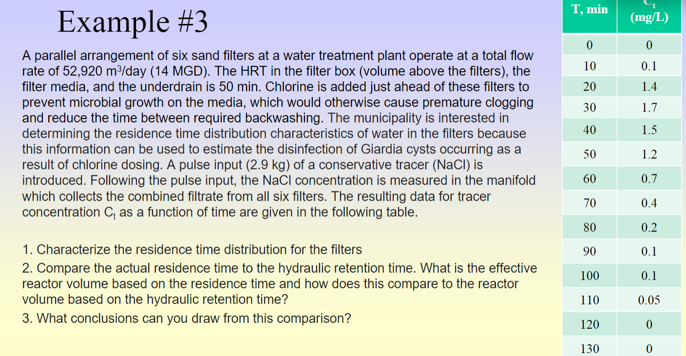 please solve the problem on detailed steps