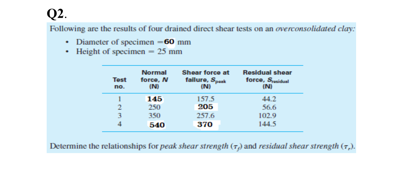 Q 2 . Following are the results of four drained