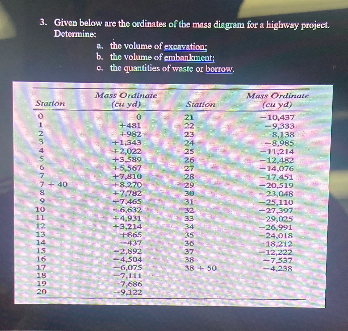 Given below are the ordinates of the mass diagram