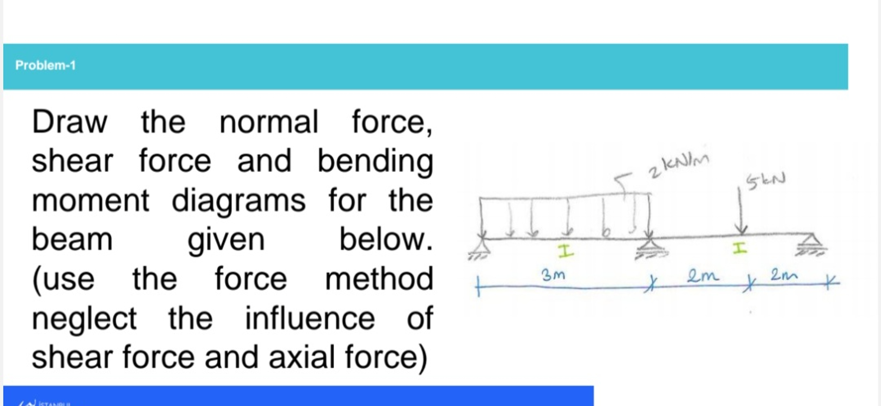 Classify the materials in terms of their magnetic