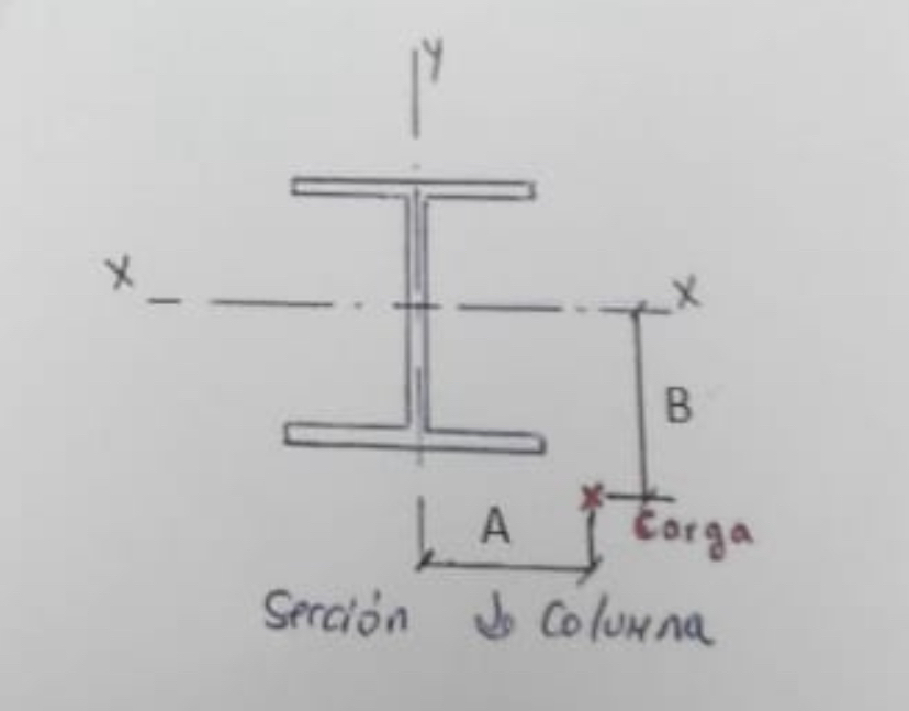 The column shown must be designed to withstand an