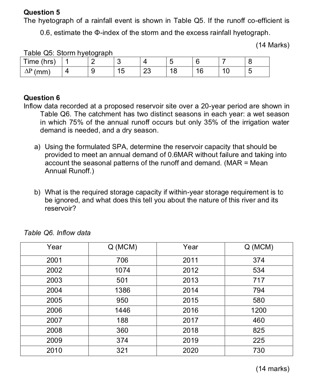 Question 5 The hyetograph of a rainfall event is