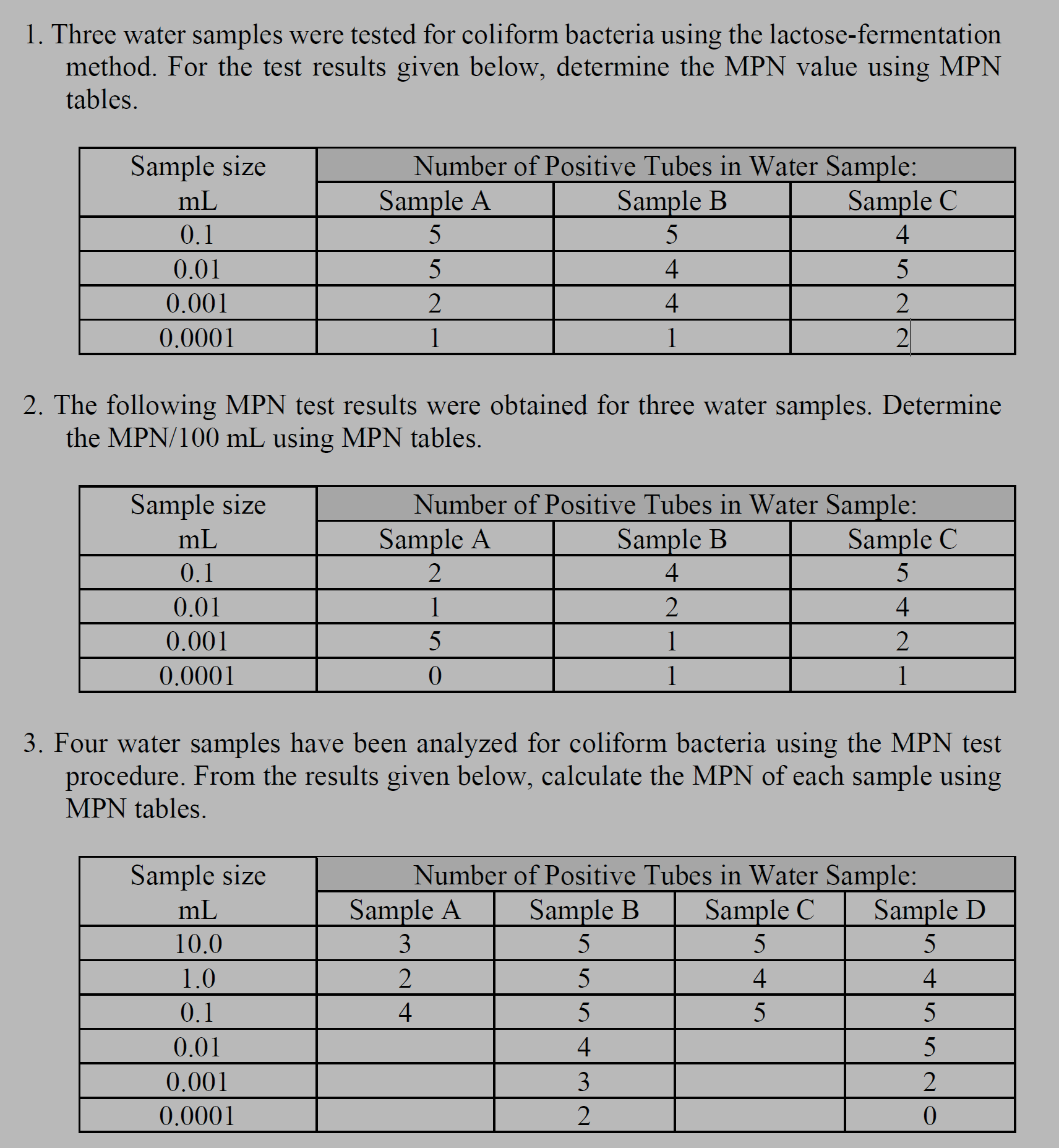 Three water samples were tested for coliform