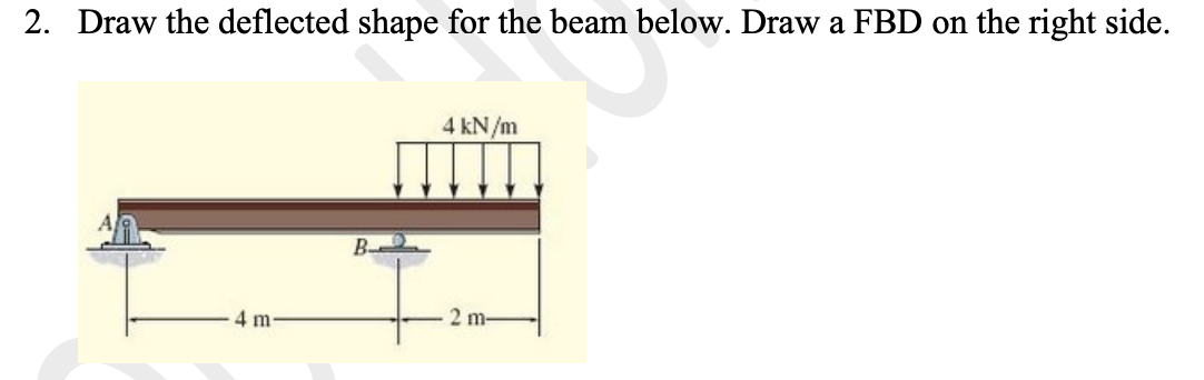 Draw the deflected shape for the beam below. Draw