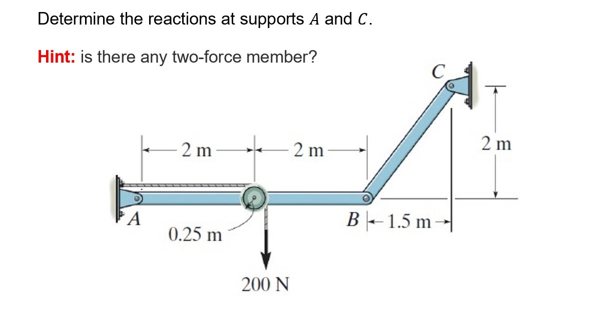 Determine the reactions at supports A and C .