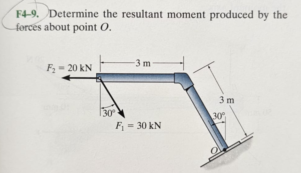 F 4 - 9 . Determine the resultant moment produced