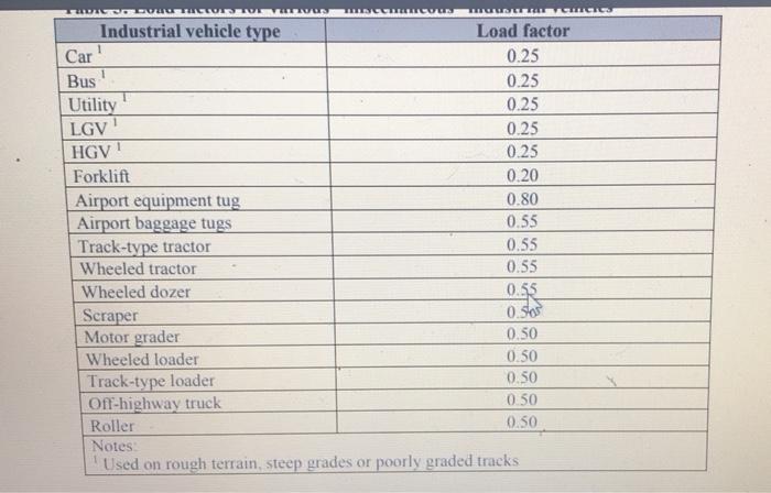Calculate Sulfur Dioxide ( SO 2 ) Emissions A