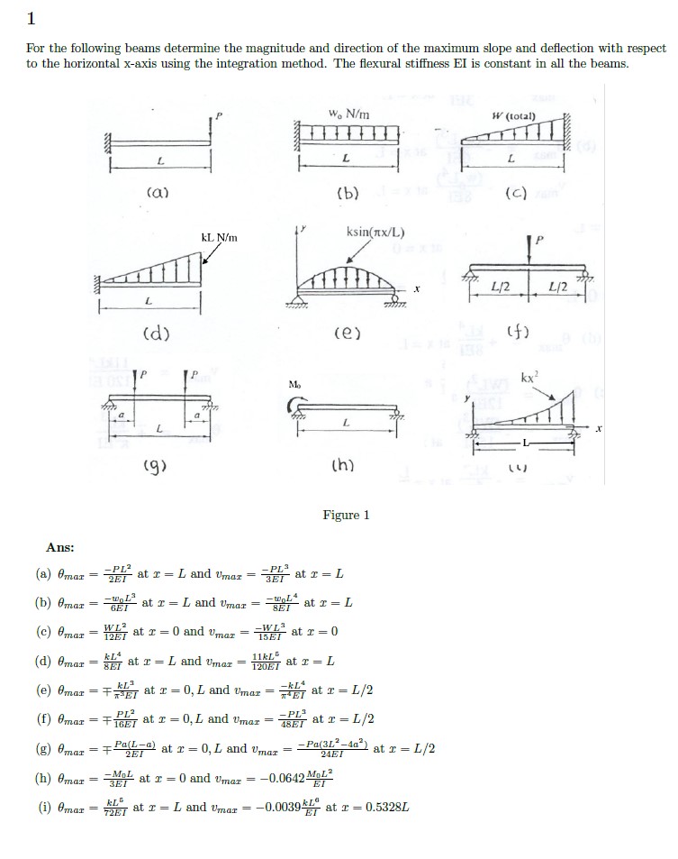 For the following beams determine the magnitude