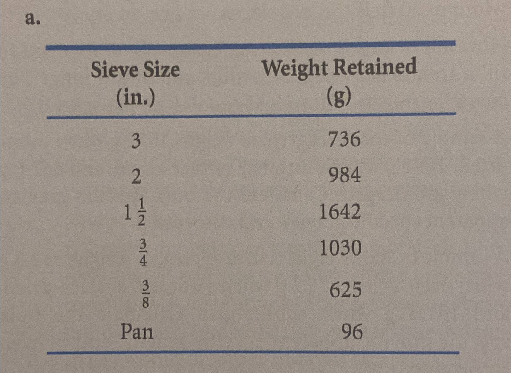 a . \ table [ [ \ table [ [ Sieve Size ] , [ ( in
