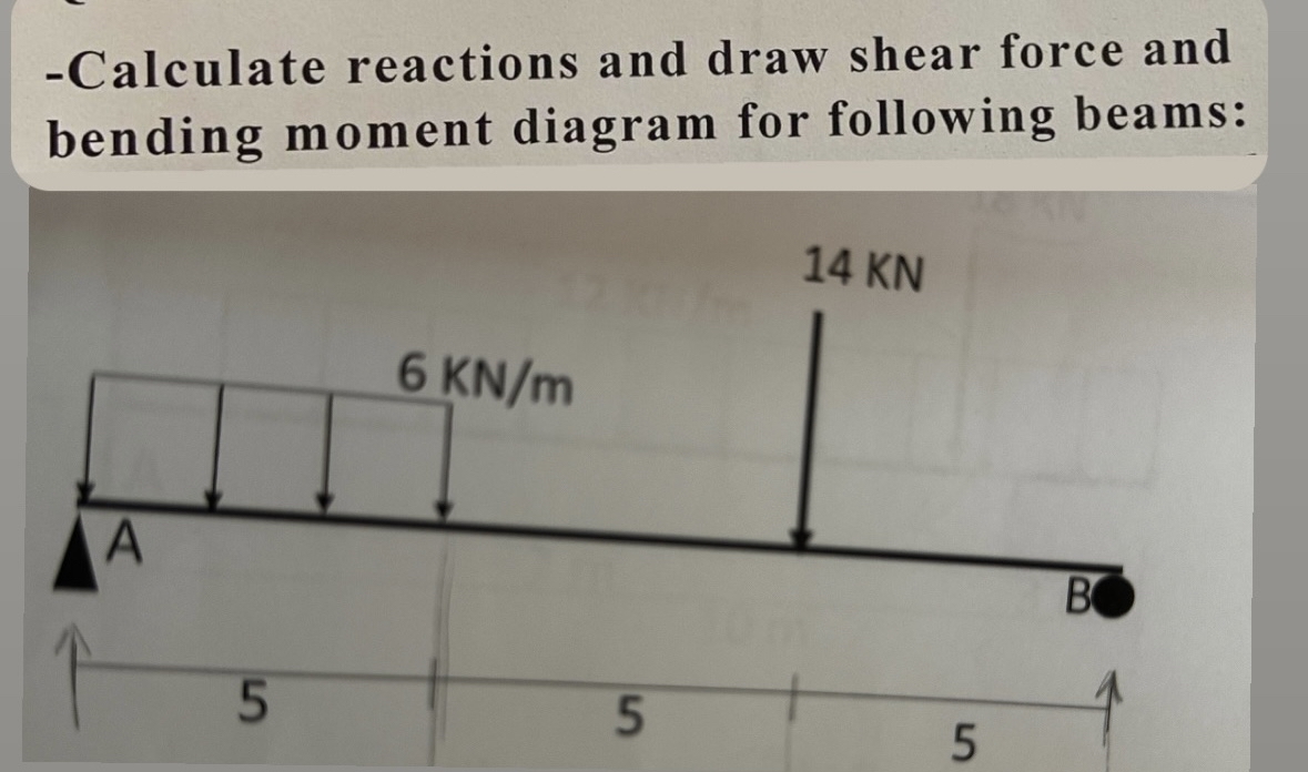 Calculate reactions and draw shear force and