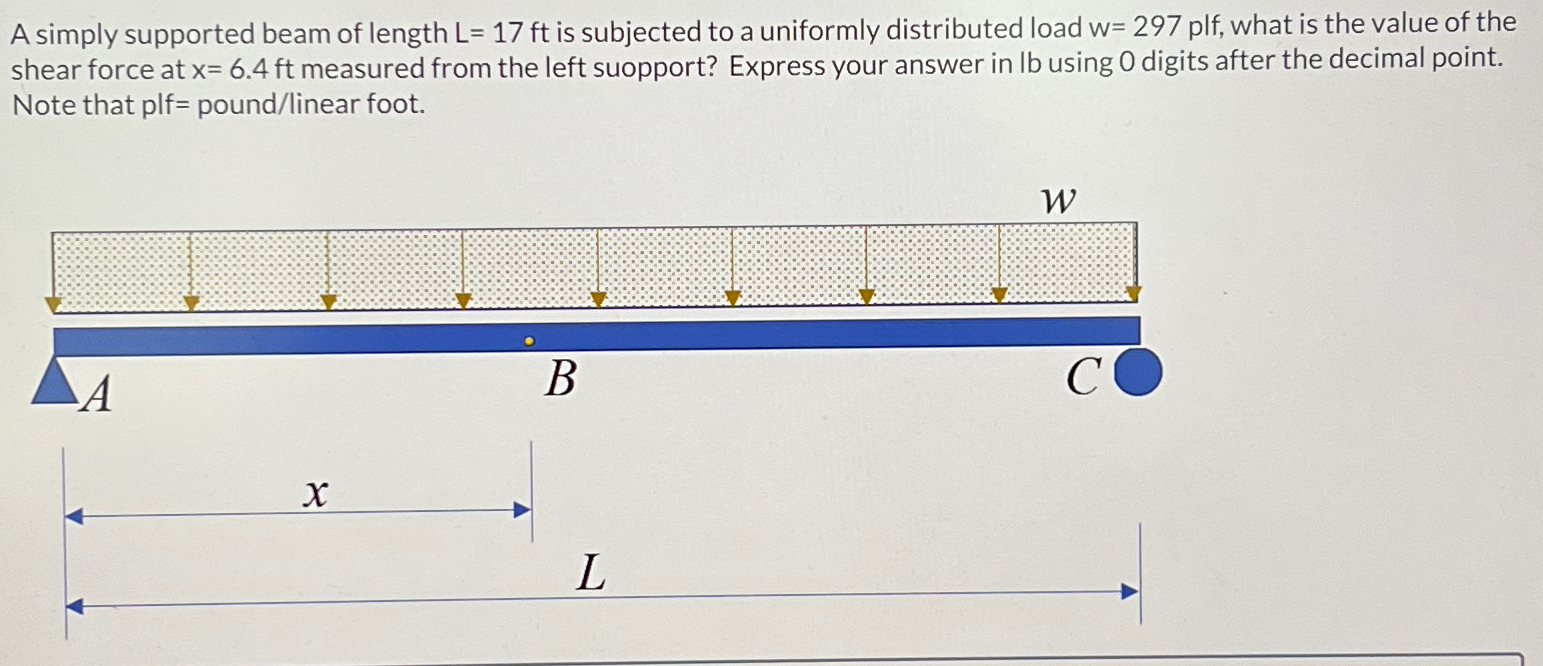A simply supported beam of length L = 1 7 f t is