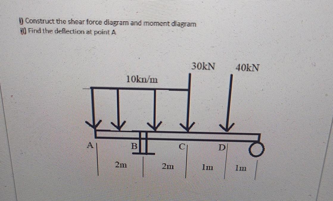 | ] Construct the shear force diagam and moment