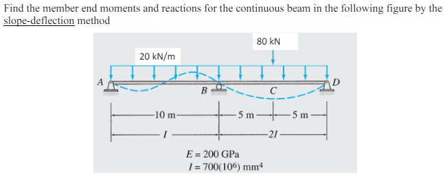 Find the member end moments and reactions for the