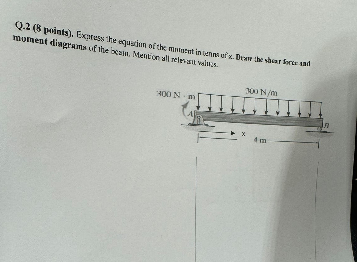 Express the equation of the moment in terms of x