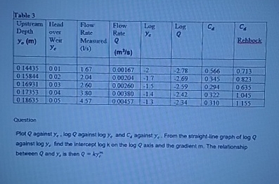 Table 3 \ table [ [ \ table [ [ Upstrean ] , [