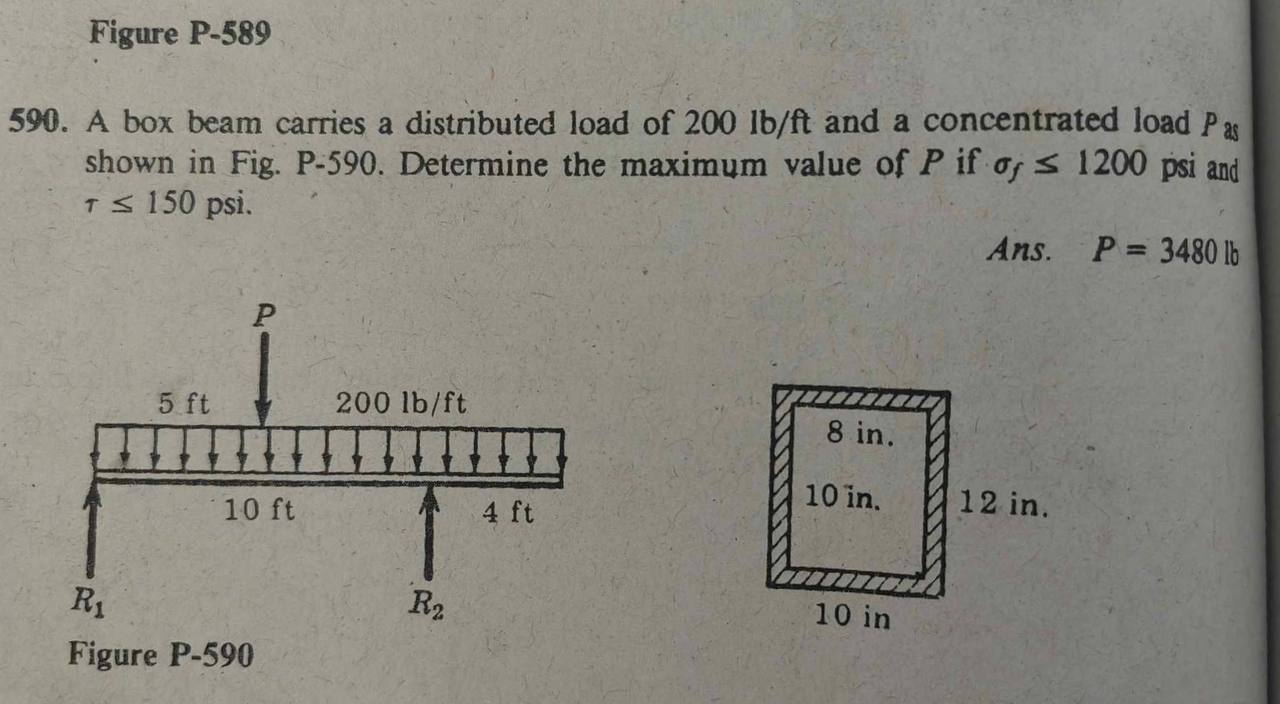 Figure P - 5 8 9 A box beam carries a distributed