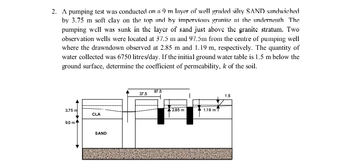 A pumping test was conducted on n 9 m liyer of