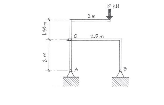 Can you find the c _ y and c _ x force?