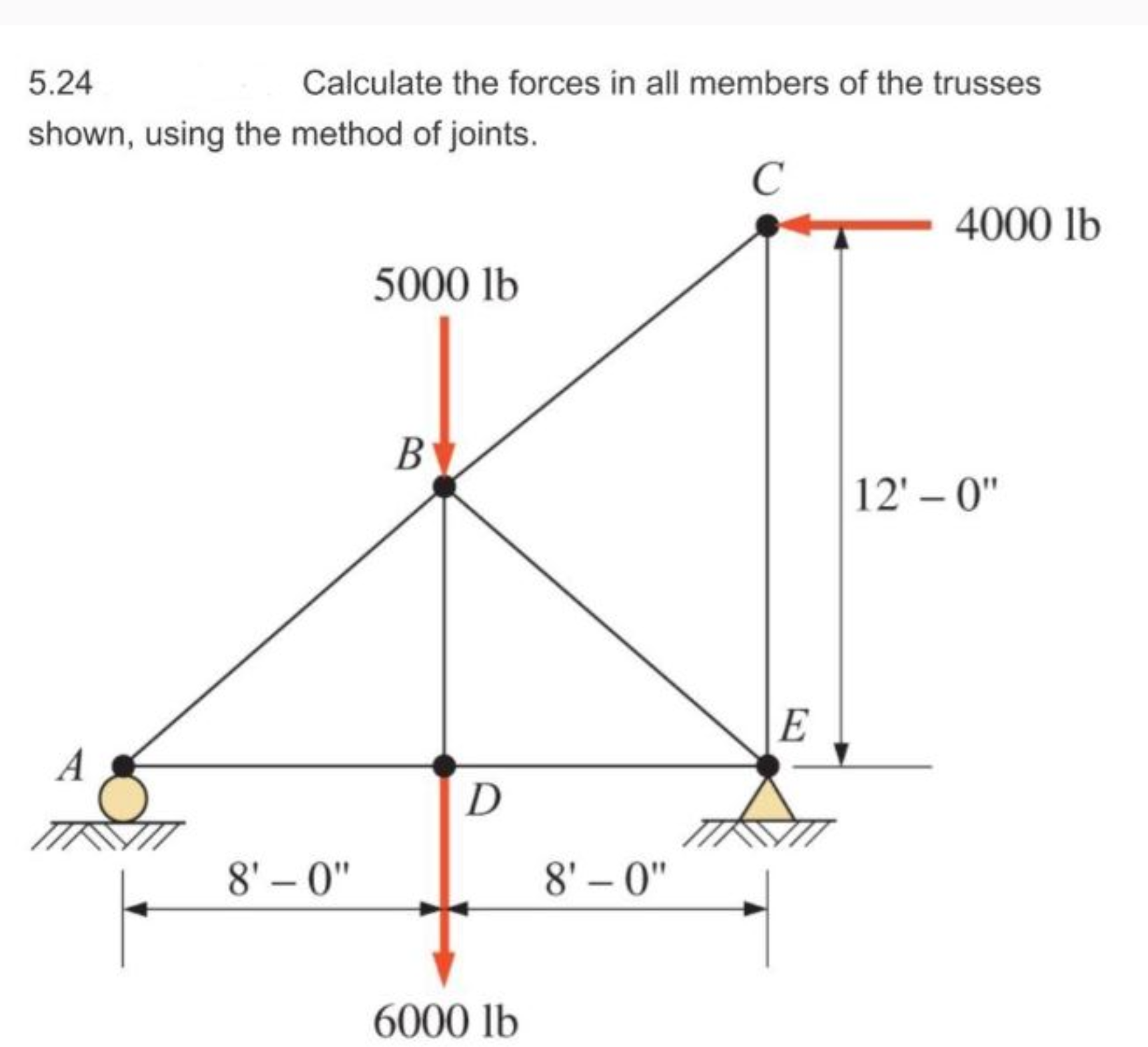 please help. method of joints 5 . 2 4 Calculate