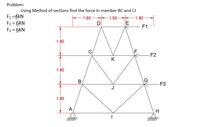 Problem: Using Method of sections find the force