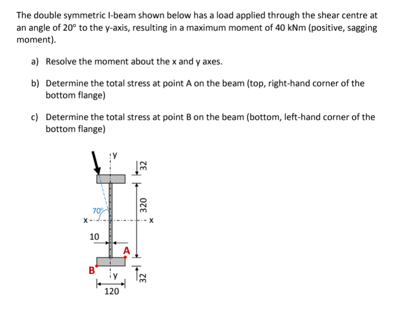 The double symmetric I - beam shown below has a
