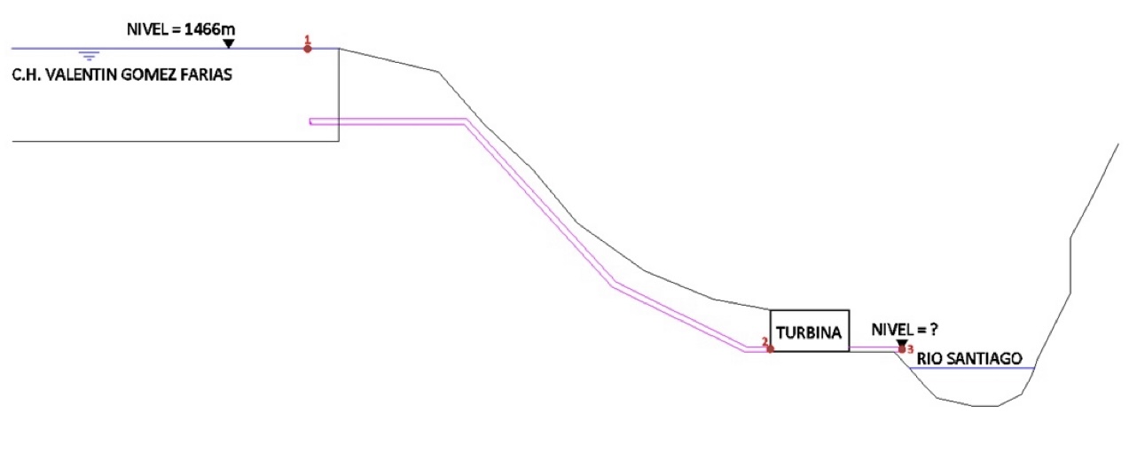 Cu l ser el nivel al que se encuentra la turbina
