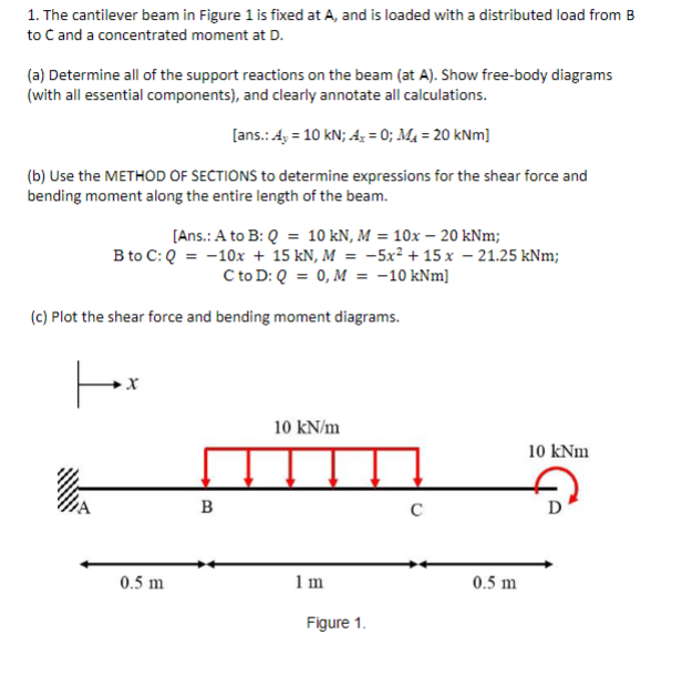 The cantilever beam in Figure 1 is fixed at A ,