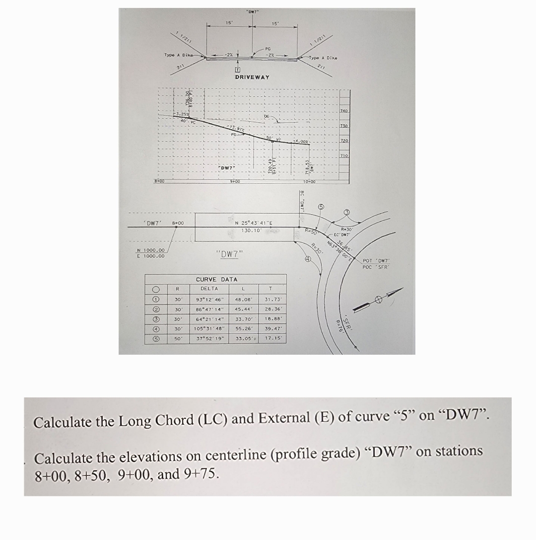 Calculate the Long Chord ( LC ) and External ( E
