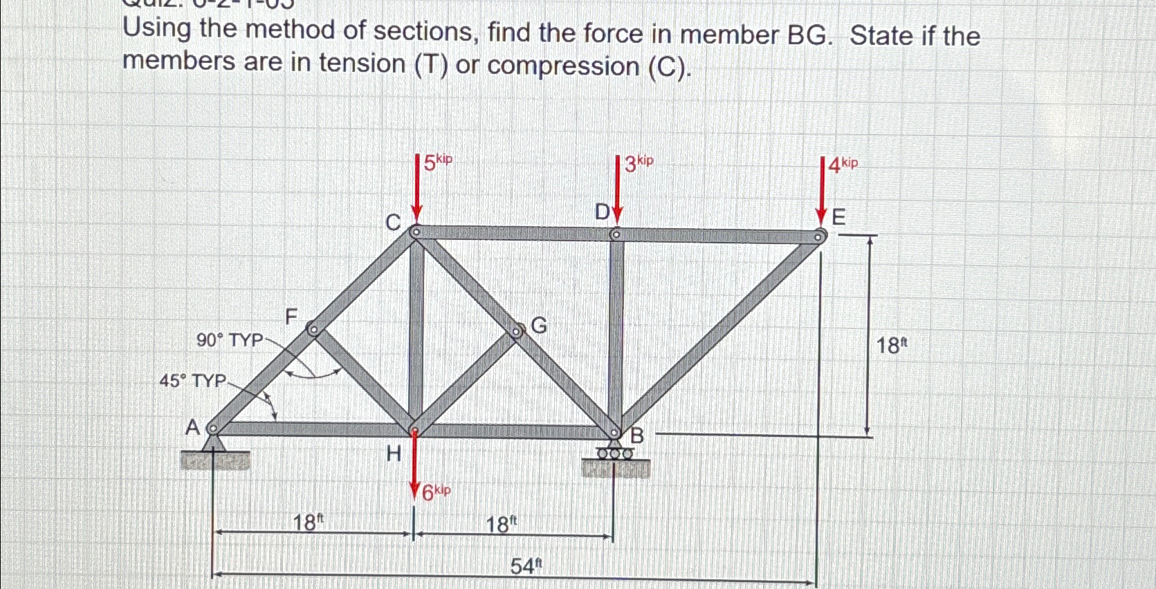 Using the method of sections, find the force in