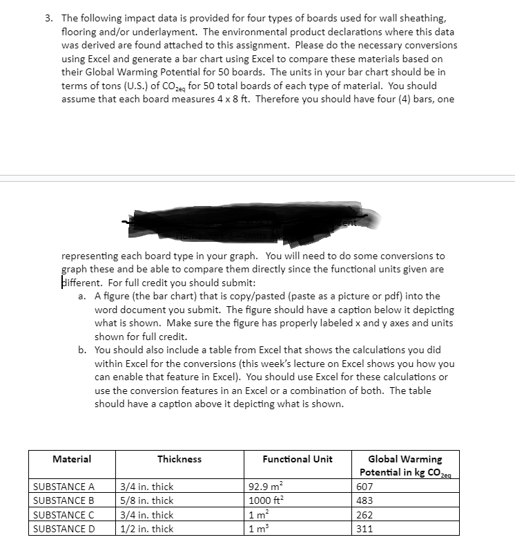 The following impact data is provided for four