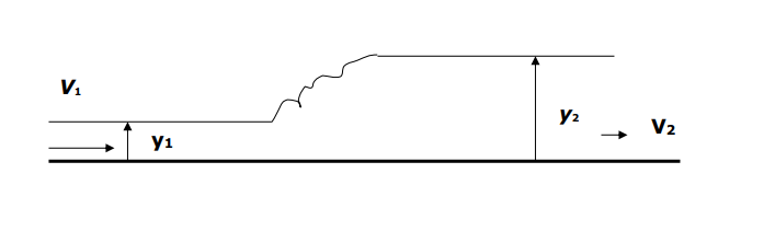 Using Continuity and Momentum derive the