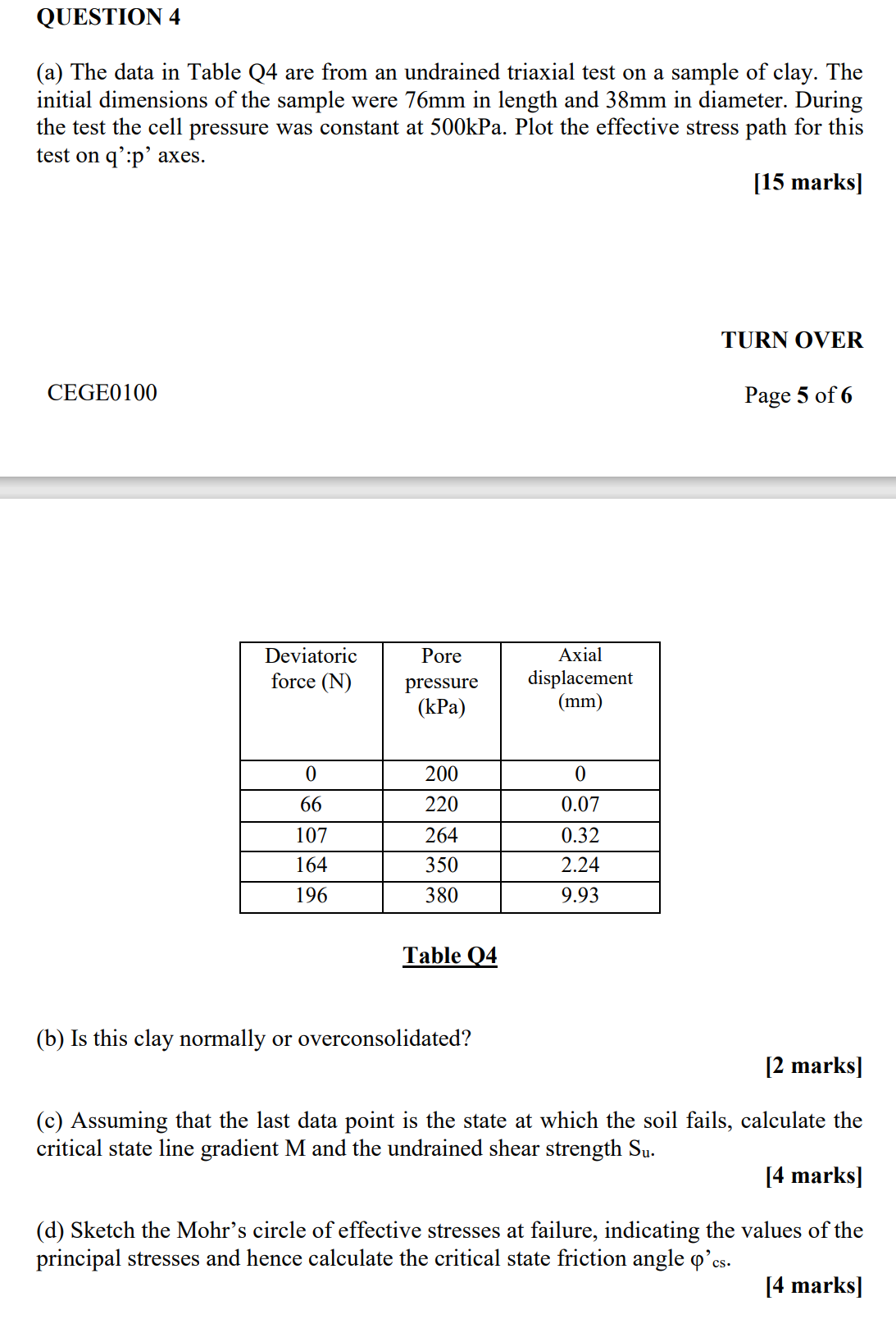 QUESTION 4 ( a ) The data in Table Q 4 are from