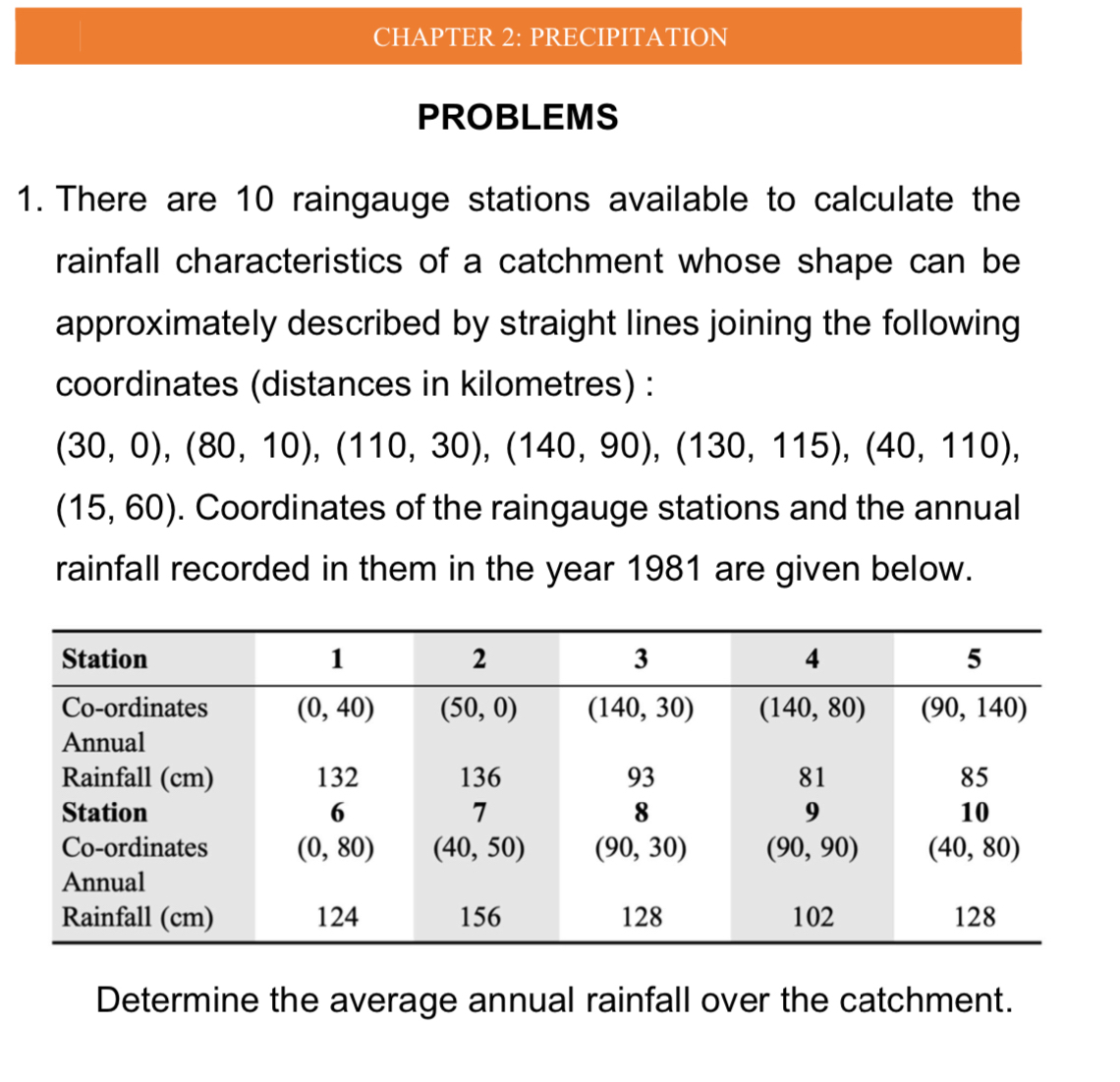 CHAPTER 2 : PRECIPITATION PROBLEMS There are 1 0