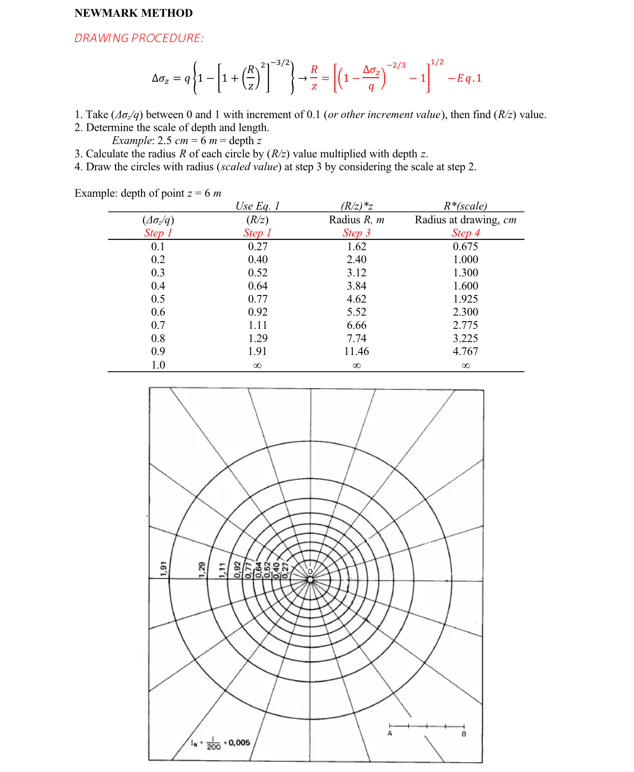 Explain to me how can i make the chart by myself,