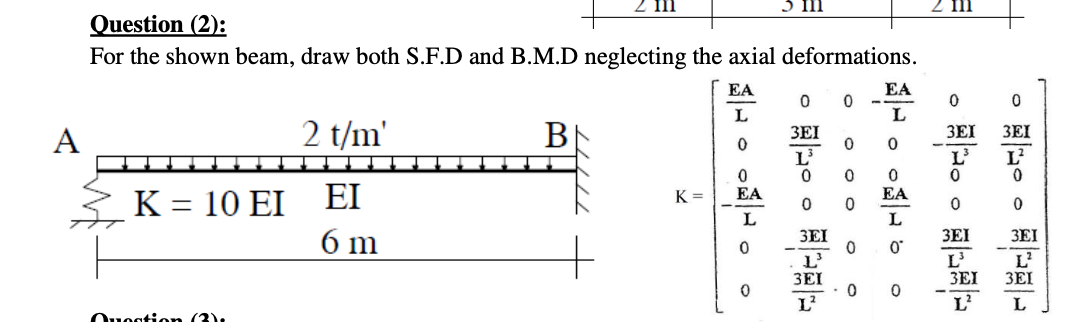 Question ( 2 ) : For the shown beam, draw both S