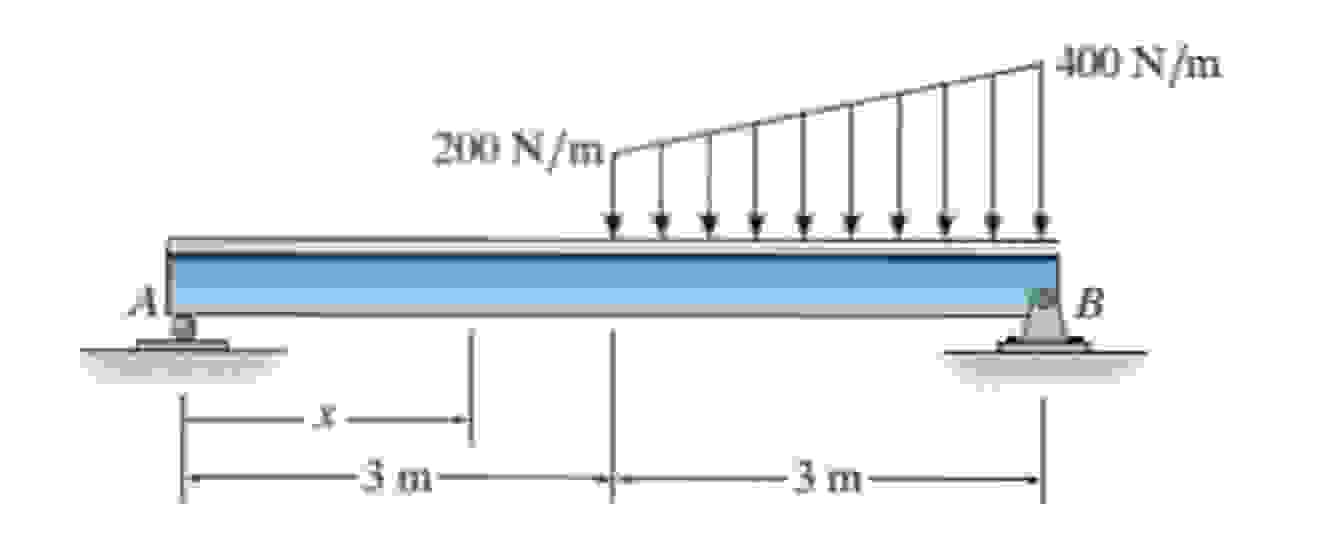 a ) Draw the shear and moment diagrams for the