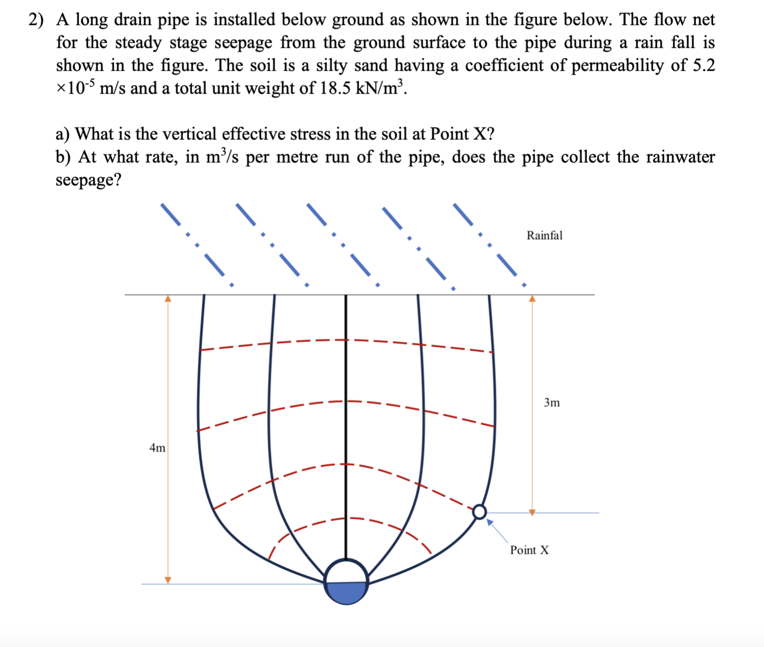 A long drain pipe is installed below ground as