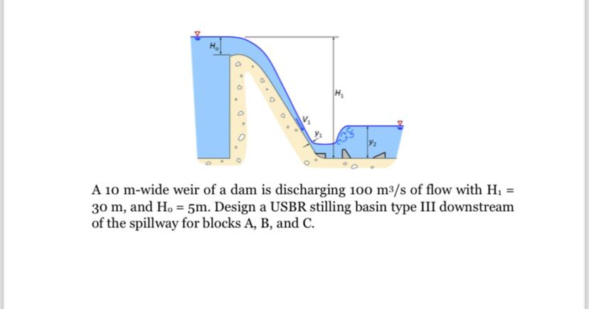 A 1 0 m - wide weir of a dam is discharging 1 0 0