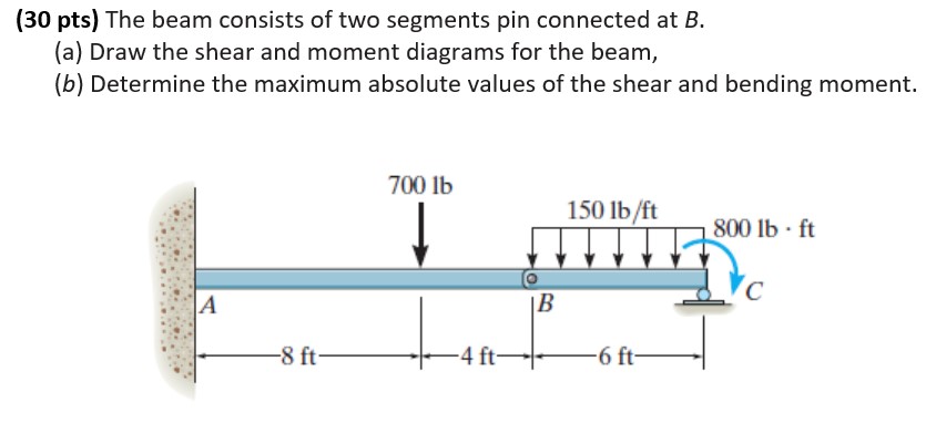 ( 3 0 pts ) The beam consists of two segments pin
