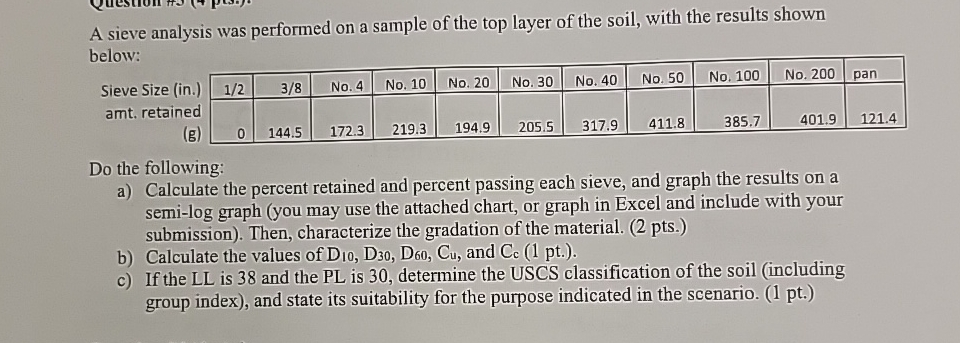 A sieve analysis was performed on a sample of the