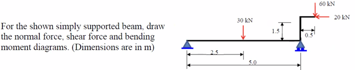 For the shown simply supported beam, draw the